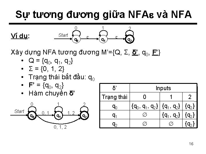 Sự tương đương giữa NFA và NFA 0 Ví dụ: Start 1 q 0