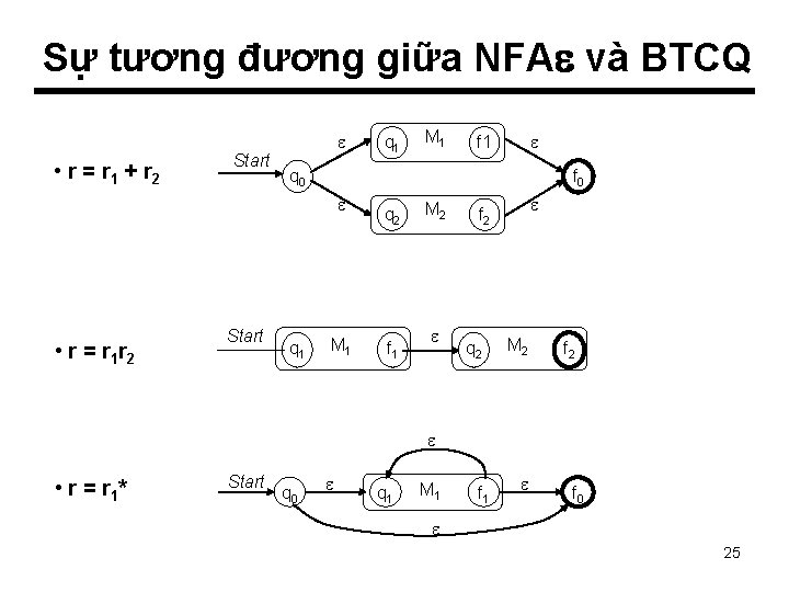 Sự tương đương giữa NFA và BTCQ • r = r 1 + r