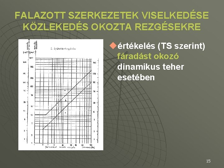 FALAZOTT SZERKEZETEK VISELKEDÉSE KÖZLEKEDÉS OKOZTA REZGÉSEKRE uértékelés (TS szerint) fáradást okozó dinamikus teher esetében