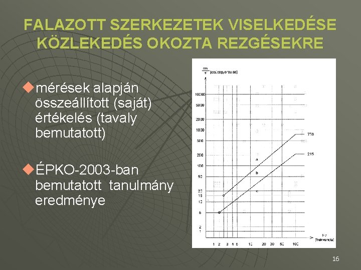 FALAZOTT SZERKEZETEK VISELKEDÉSE KÖZLEKEDÉS OKOZTA REZGÉSEKRE umérések alapján összeállított (saját) értékelés (tavaly bemutatott) uÉPKO-2003