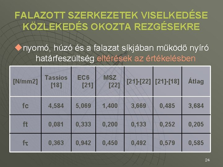 FALAZOTT SZERKEZETEK VISELKEDÉSE KÖZLEKEDÉS OKOZTA REZGÉSEKRE unyomó, húzó és a falazat síkjában működő nyíró