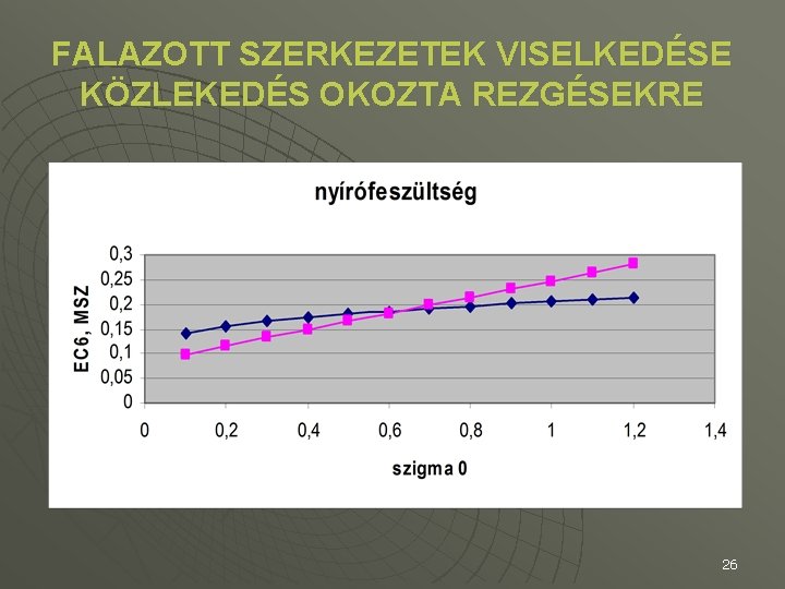 FALAZOTT SZERKEZETEK VISELKEDÉSE KÖZLEKEDÉS OKOZTA REZGÉSEKRE 26 