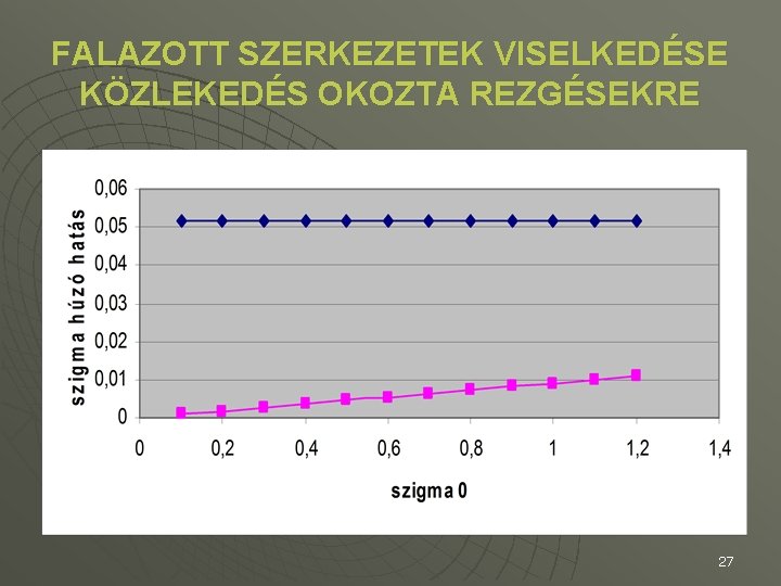 FALAZOTT SZERKEZETEK VISELKEDÉSE KÖZLEKEDÉS OKOZTA REZGÉSEKRE 27 