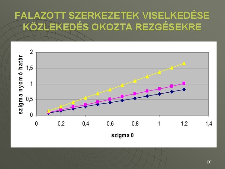 FALAZOTT SZERKEZETEK VISELKEDÉSE KÖZLEKEDÉS OKOZTA REZGÉSEKRE 28 