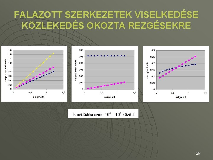 FALAZOTT SZERKEZETEK VISELKEDÉSE KÖZLEKEDÉS OKOZTA REZGÉSEKRE 29 