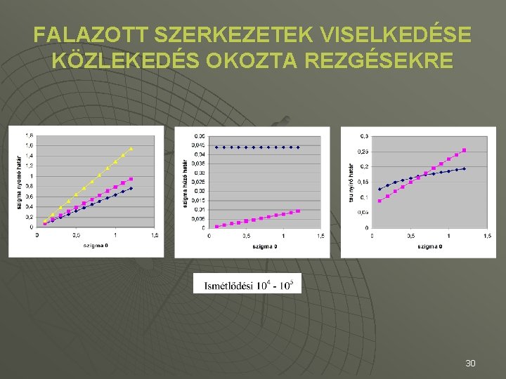 FALAZOTT SZERKEZETEK VISELKEDÉSE KÖZLEKEDÉS OKOZTA REZGÉSEKRE 30 