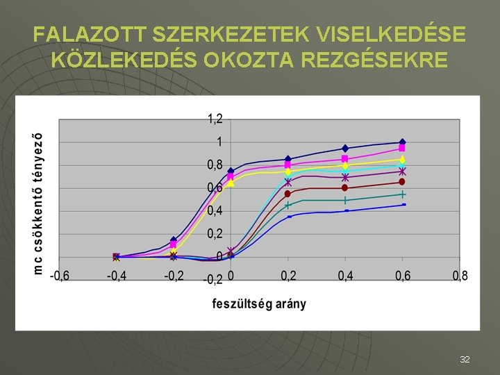 FALAZOTT SZERKEZETEK VISELKEDÉSE KÖZLEKEDÉS OKOZTA REZGÉSEKRE 32 