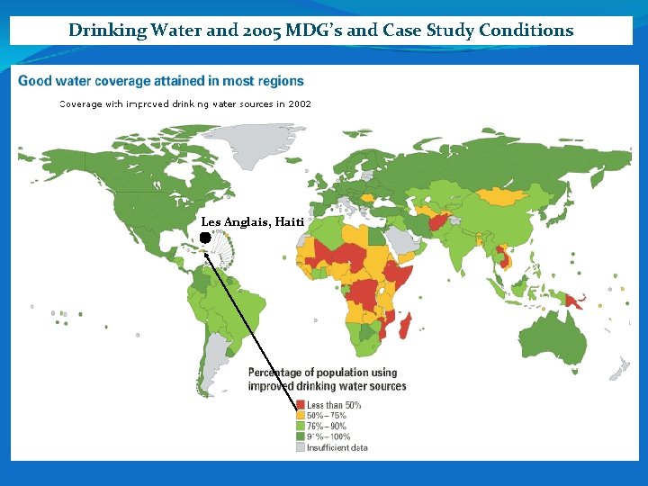 Drinking Water and 2005 MDG’s and Case Study Conditions Les Anglais, Haiti 