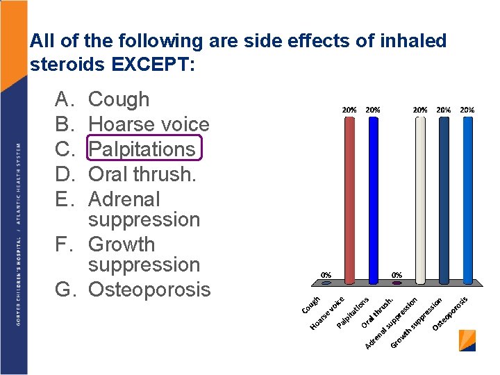 All of the following are side effects of inhaled steroids EXCEPT: A. B. C.