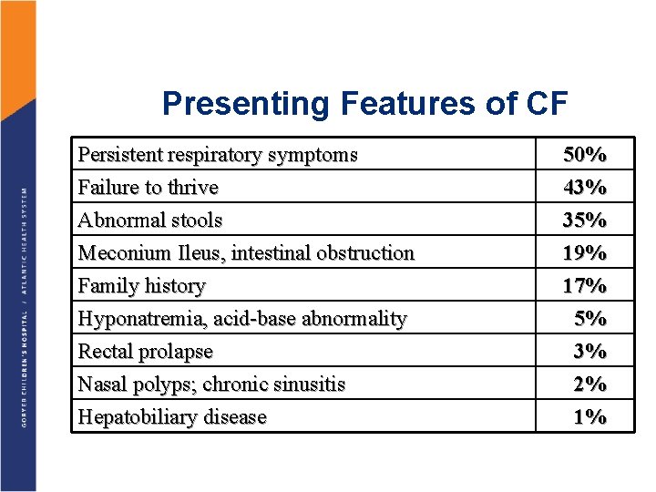 Presenting Features of CF Persistent respiratory symptoms Failure to thrive Abnormal stools Meconium Ileus,