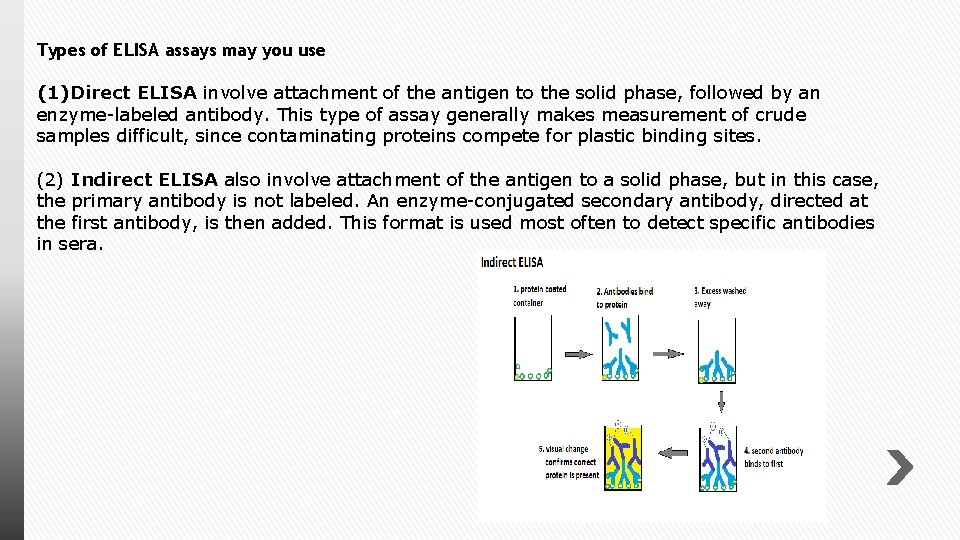 Types of ELISA assays may you use (1)Direct ELISA involve attachment of the antigen