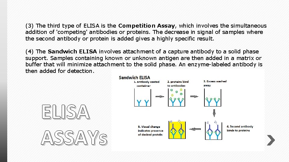 (3) The third type of ELISA is the Competition Assay, which involves the simultaneous