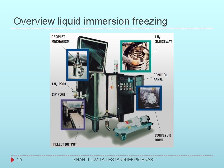 Overview liquid immersion freezing 25 SHANTI DWITA LESTARI/REFRIGERASI 