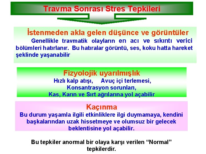 Travma Sonrası Stres Tepkileri İstenmeden akla gelen düşünce ve görüntüler Genellikle travmatik olayların en