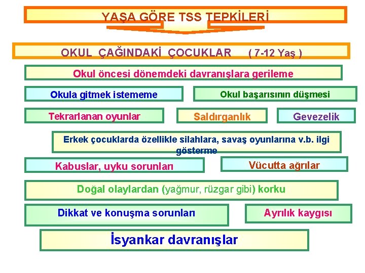 YAŞA GÖRE TSS TEPKİLERİ OKUL ÇAĞINDAKİ ÇOCUKLAR ( 7 -12 Yaş ) Okul öncesi