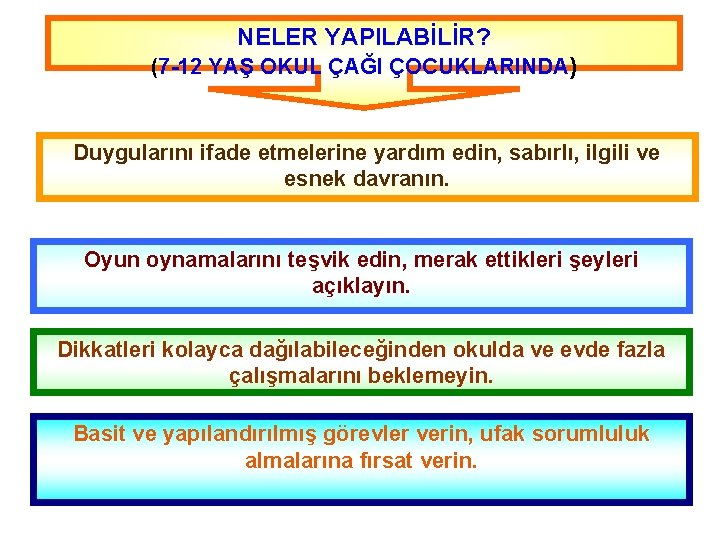 NELER YAPILABİLİR? (7 -12 YAŞ OKUL ÇAĞI ÇOCUKLARINDA) Duygularını ifade etmelerine yardım edin, sabırlı,