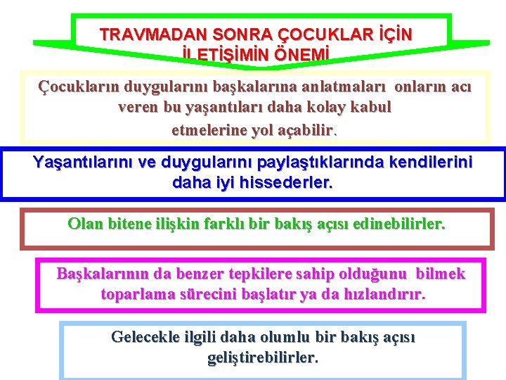 TRAVMADAN SONRA ÇOCUKLAR İÇİN İLETİŞİMİN ÖNEMİ Çocukların duygularını başkalarına anlatmaları onların acı veren bu