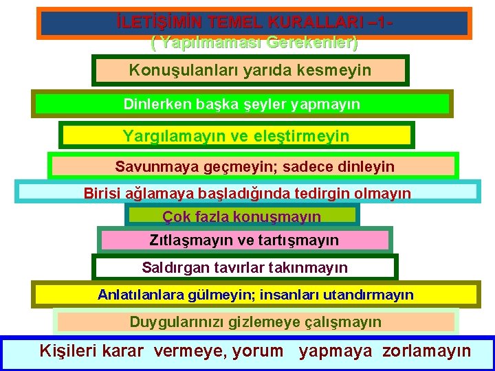 İLETİŞİMİN TEMEL KURALLARI – 1 - ( Yapılmaması Gerekenler) Konuşulanları yarıda kesmeyin Dinlerken başka