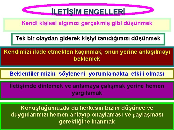 İLETİŞİM ENGELLERİ Kendi kişisel algımızı gerçekmiş gibi düşünmek Tek bir olaydan giderek kişiyi tanıdığımızı