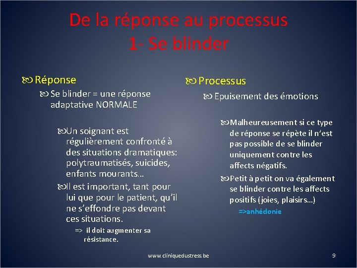 De la réponse au processus 1 - Se blinder Réponse Se blinder = une