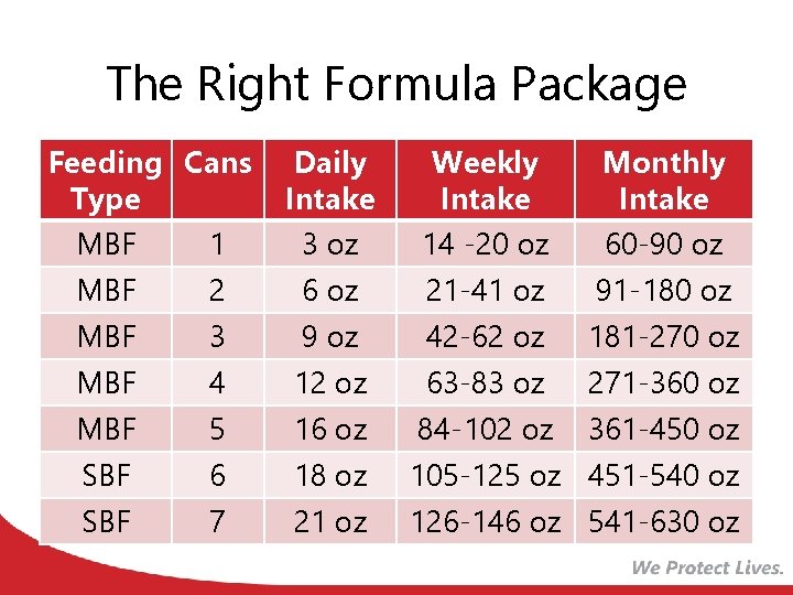 The Right Formula Package Feeding Cans Type MBF 1 MBF 2 MBF MBF SBF