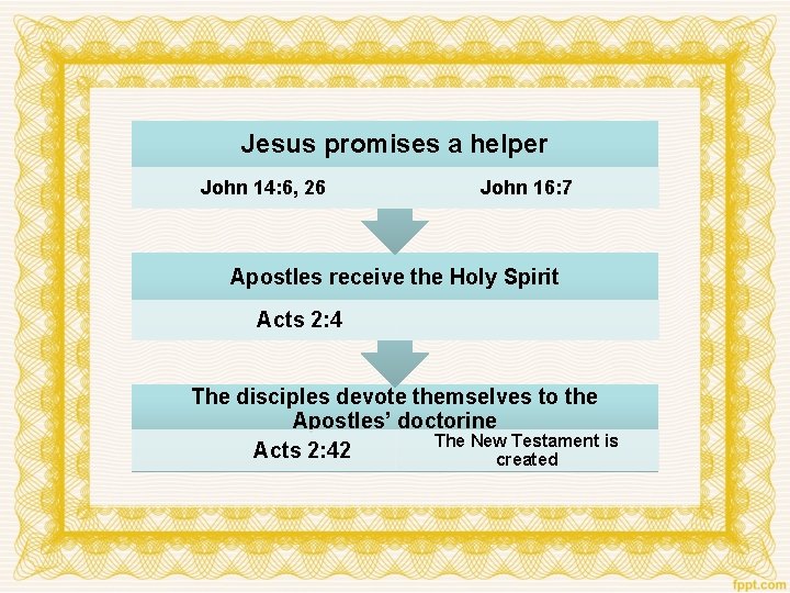 Jesus promises a helper The Word of God John 14: 6, 26 John 16: