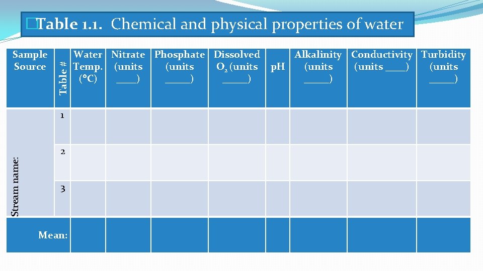 Sample Source Table # �Table 1. 1. Chemical and physical properties of water 1