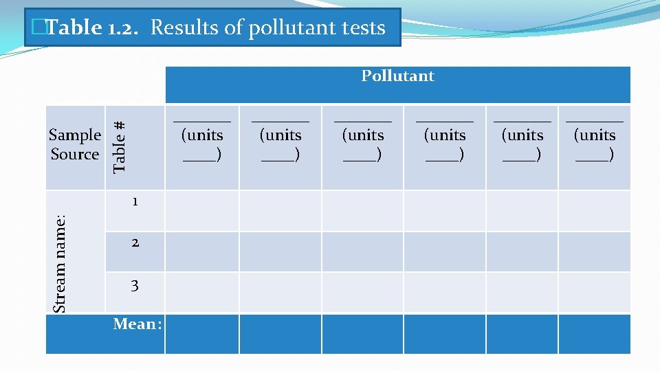 �Table 1. 2. Results of pollutant tests Pollutant Table # Sample Source _______ (units