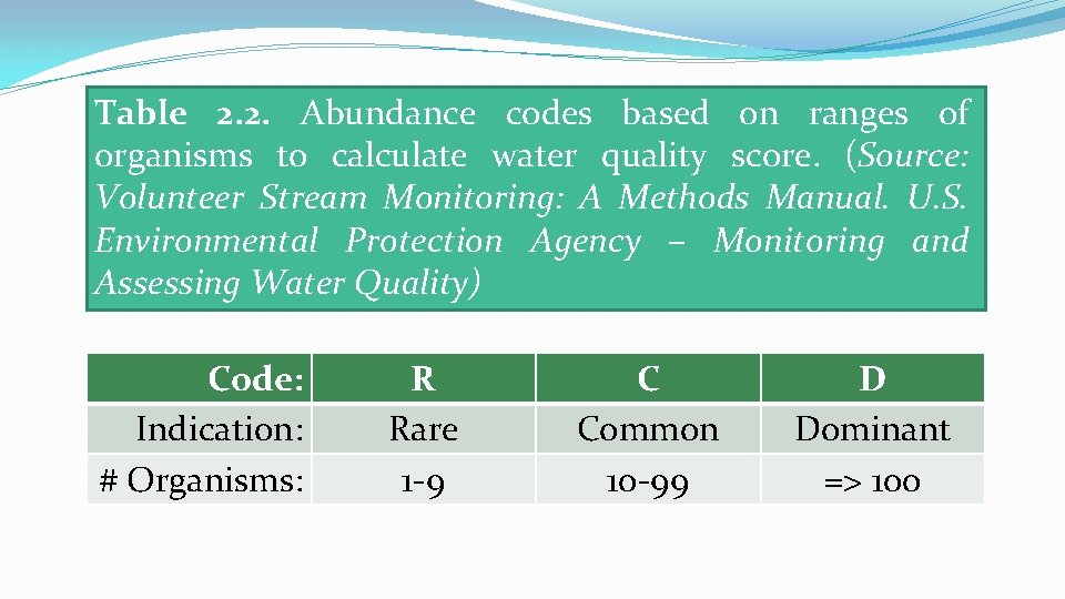 Table 2. 2. Abundance codes based on ranges of organisms to calculate water quality