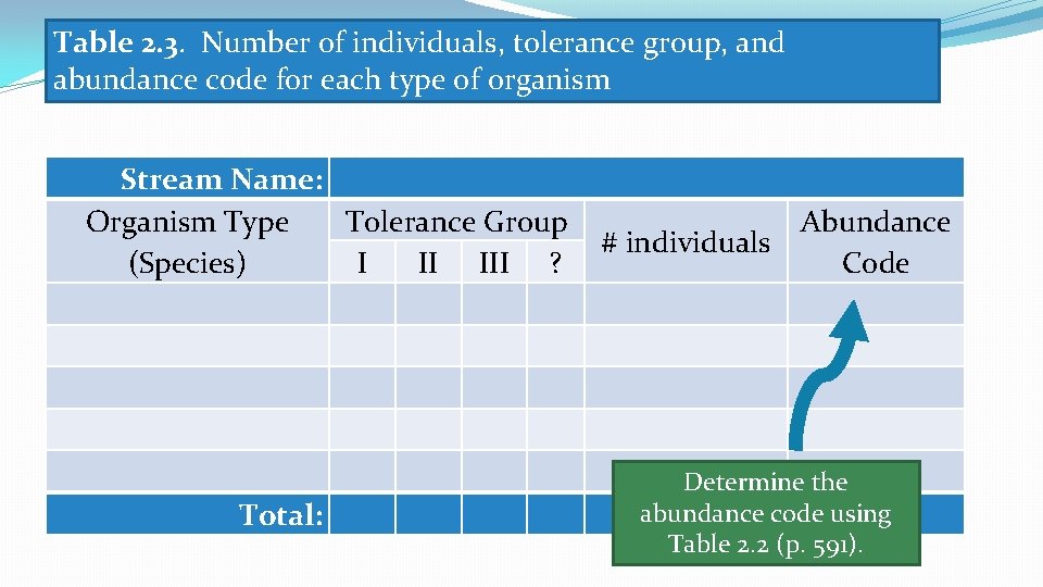 Table 2. 3. Number of individuals, tolerance group, and abundance code for each type