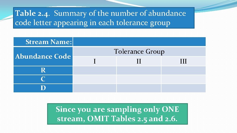 Table 2. 4. Summary of the number of abundance code letter appearing in each