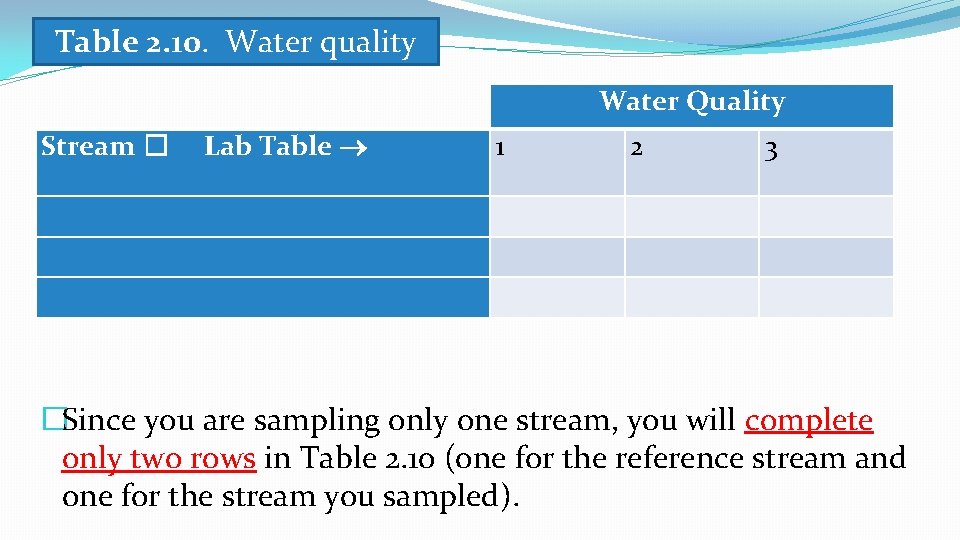 Table 2. 10. Water quality Water Quality Stream � Lab Table 1 2 3