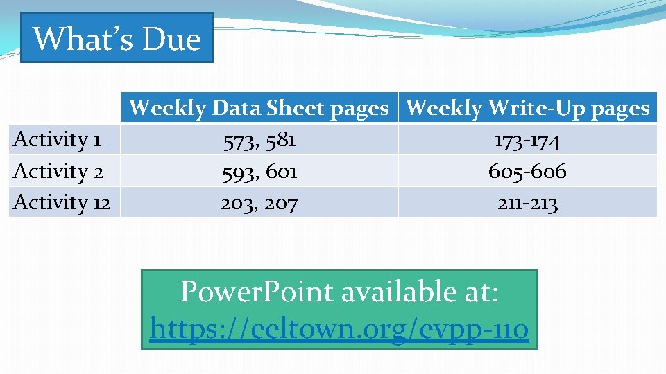 What’s Due Weekly Data Sheet pages Weekly Write-Up pages Activity 1 573, 581 173