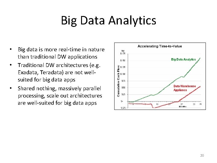 Big Data Analytics • Big data is more real-time in nature than traditional DW