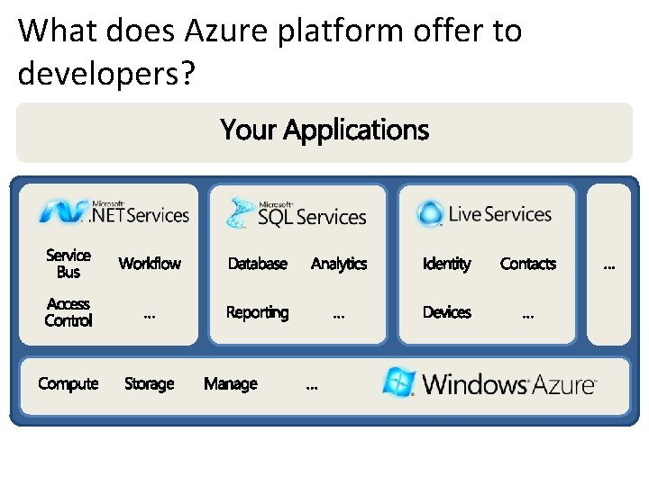 What does Azure platform offer to developers? 