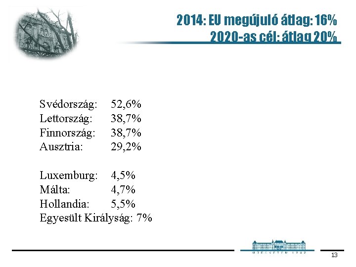 2014: EU megújuló átlag: 16% 2020 -as cél: átlag 20% Svédország: Lettország: Finnország: Ausztria: