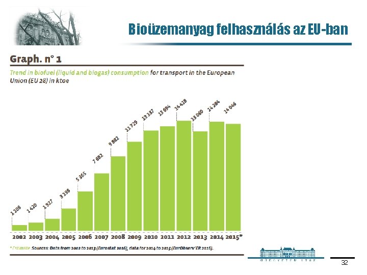Bioüzemanyag felhasználás az EU-ban 32 