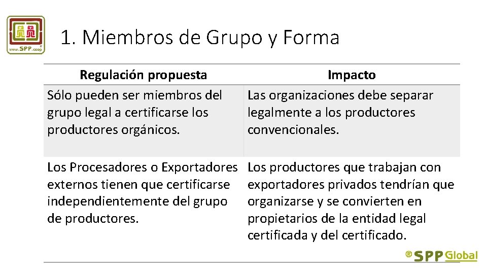 1. Miembros de Grupo y Forma Regulación propuesta Sólo pueden ser miembros del grupo