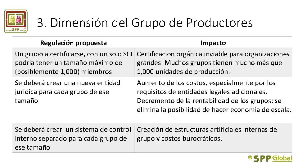3. Dimensión del Grupo de Productores Regulación propuesta Impacto Un grupo a certificarse, con