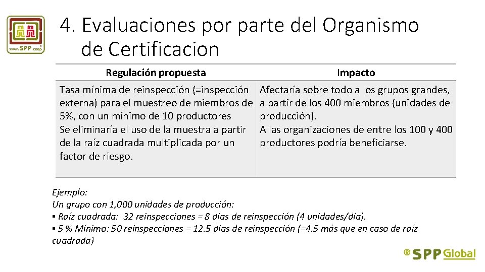 4. Evaluaciones por parte del Organismo de Certificacion Regulación propuesta Impacto Tasa mínima de