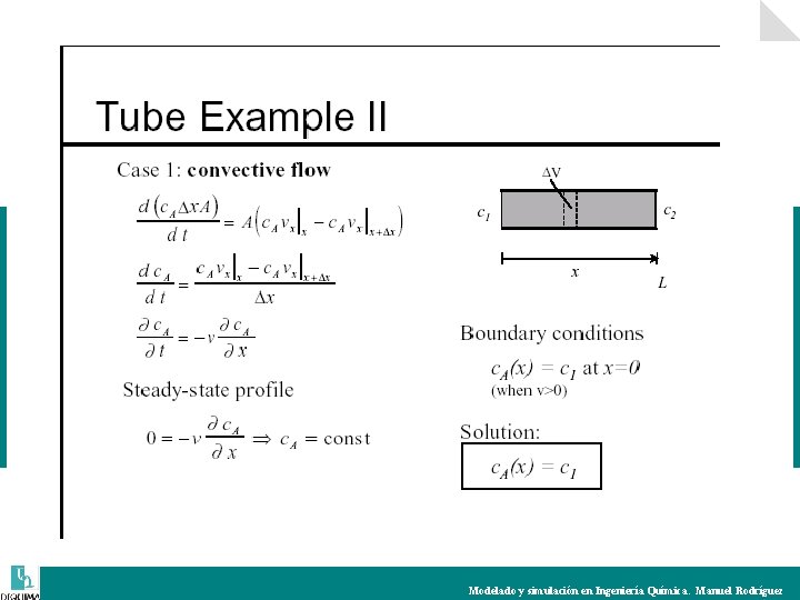 Modelado y simulación en Ingeniería Química. Manuel Rodríguez 