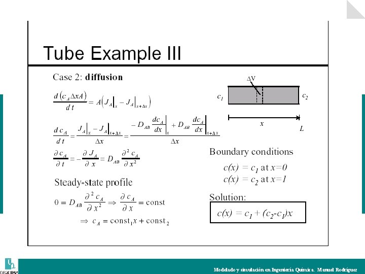 Modelado y simulación en Ingeniería Química. Manuel Rodríguez 