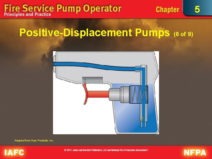 5 Positive-Displacement Pumps Adapted from Hale Products, Inc. (6 of 9) 