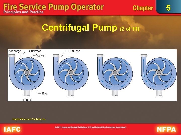 5 Centrifugal Pump Adapted from Hale Products, Inc. (2 of 11) 