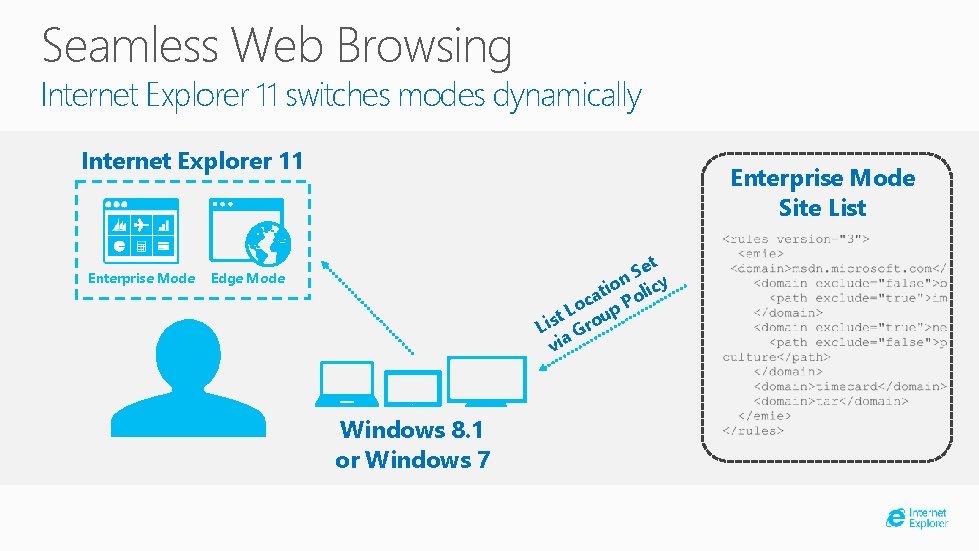 Seamless Web Browsing Internet Explorer 11 switches modes dynamically Internet Explorer 11 Enterprise Mode