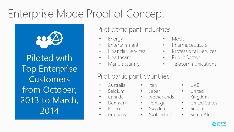 Enterprise Mode Proof of Concept Pilot participant industries: Piloted with Top Enterprise Customers from