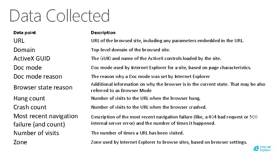 Data Collected Data point Description URL Domain Active. X GUID Doc mode reason URL