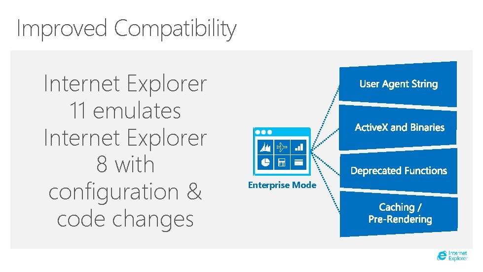 Improved Compatibility Internet Explorer 11 emulates Internet Explorer 8 with configuration & code changes