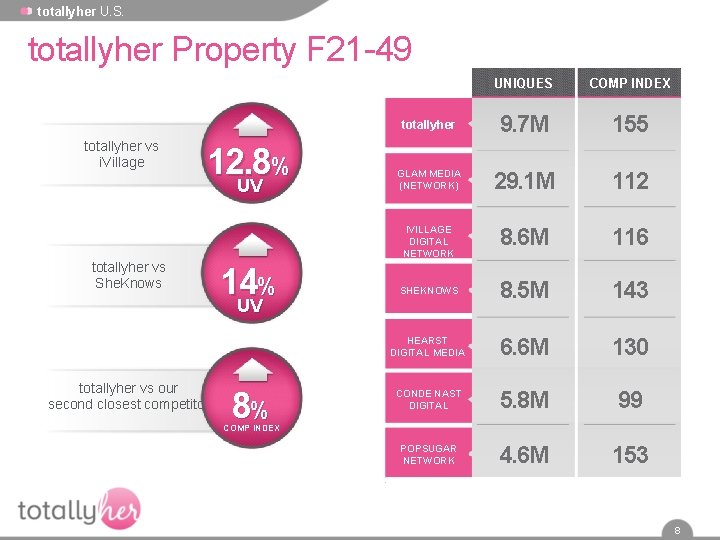 totallyher U. S. totallyher Property F 21 -49 totallyher vs i. Village 12. 8