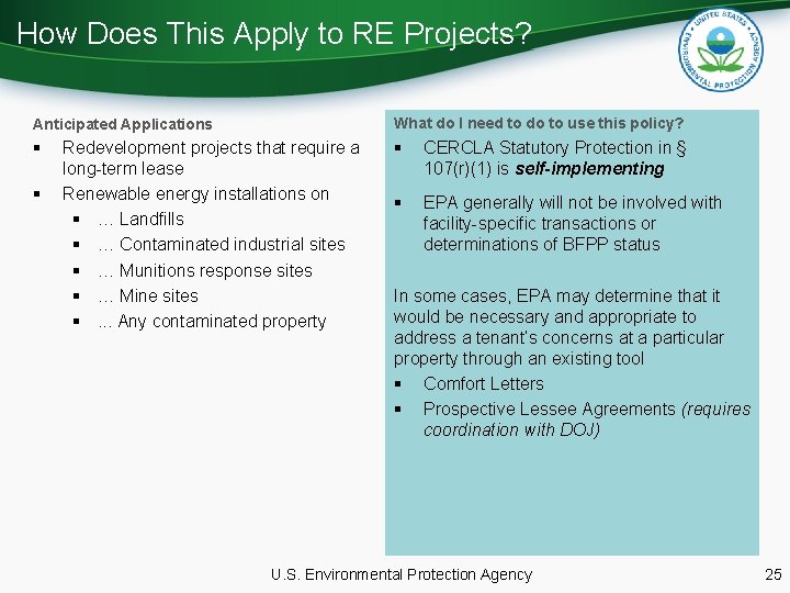 How Does This Apply to RE Projects? Anticipated Applications What do I need to